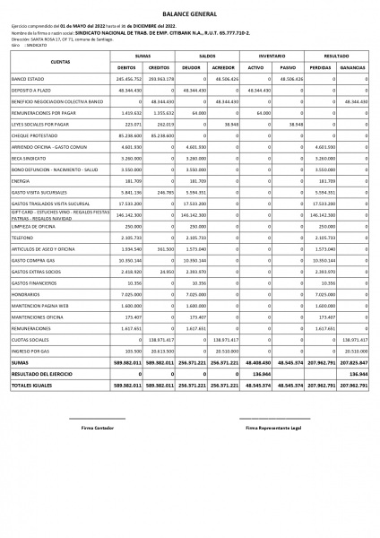 Balance Sindicato Citibank Acumulado de Mayo a Dic